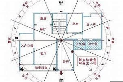 八字房屋座向|【怎麼看坐向】坐向怎麼看？新手也能輕鬆判斷房屋方。